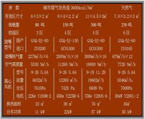 臺(tái)車式燃?xì)忮懺旒訜釥t(城市煤氣、天然氣)